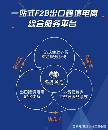 豫滿全球 一站式跨境電商B端代理服務解決方案，助力企業學校團隊與票務代理業務全球化