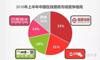 生態性絞殺 從票務市場看BAT對單一產品的蠶食